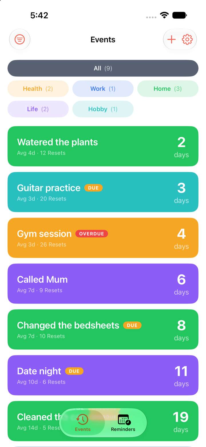 Days Since events list — days since you last did each thing