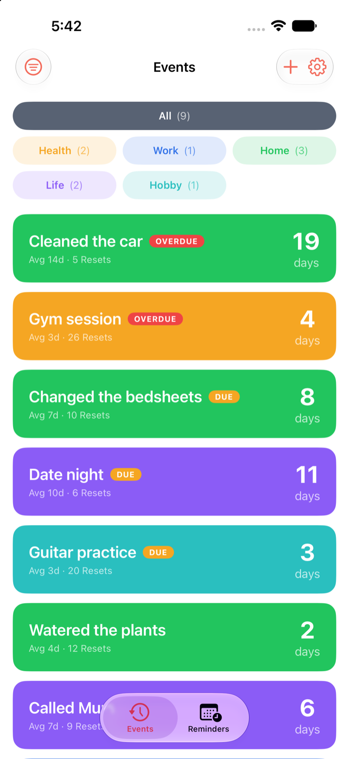 Days Since events sorted by status, with Due and Overdue badges